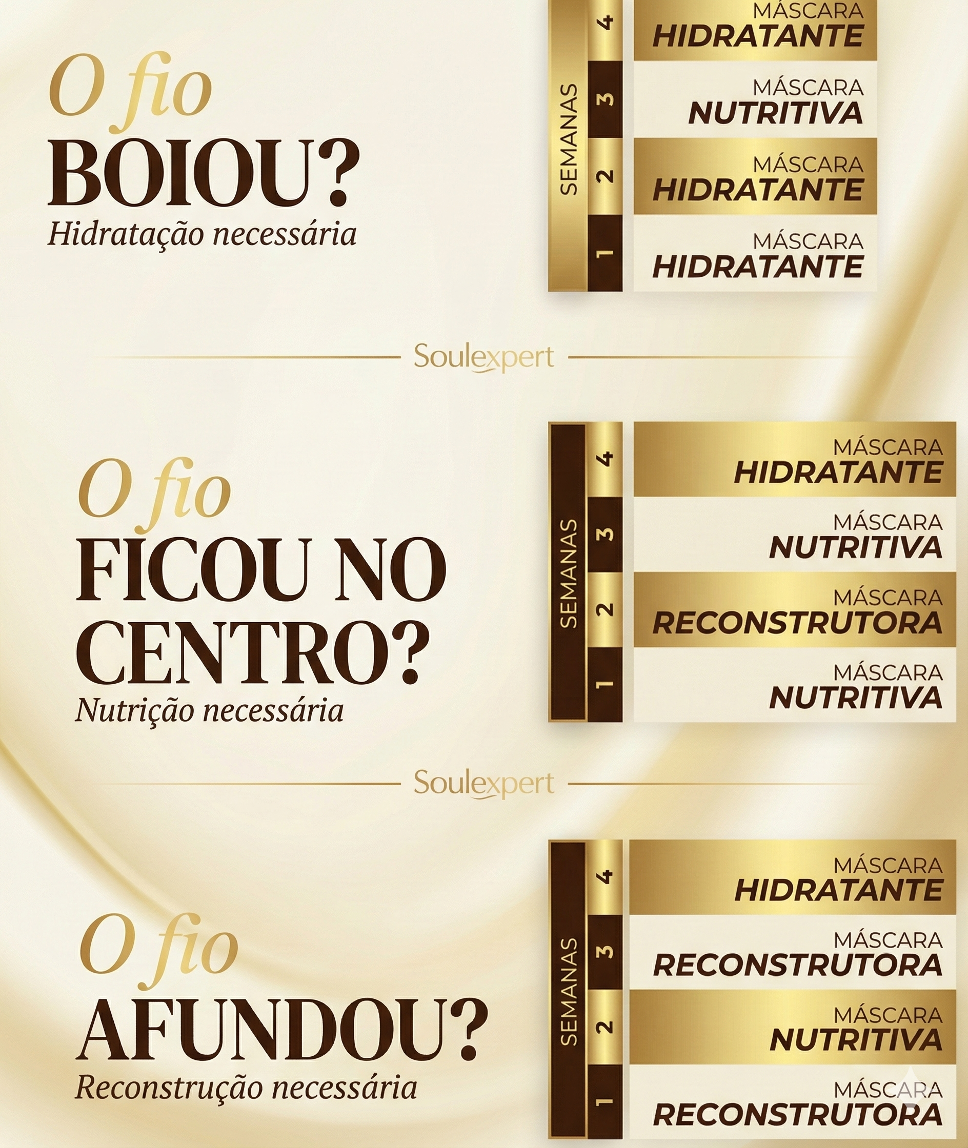 Kit Cronograma de Pelagem